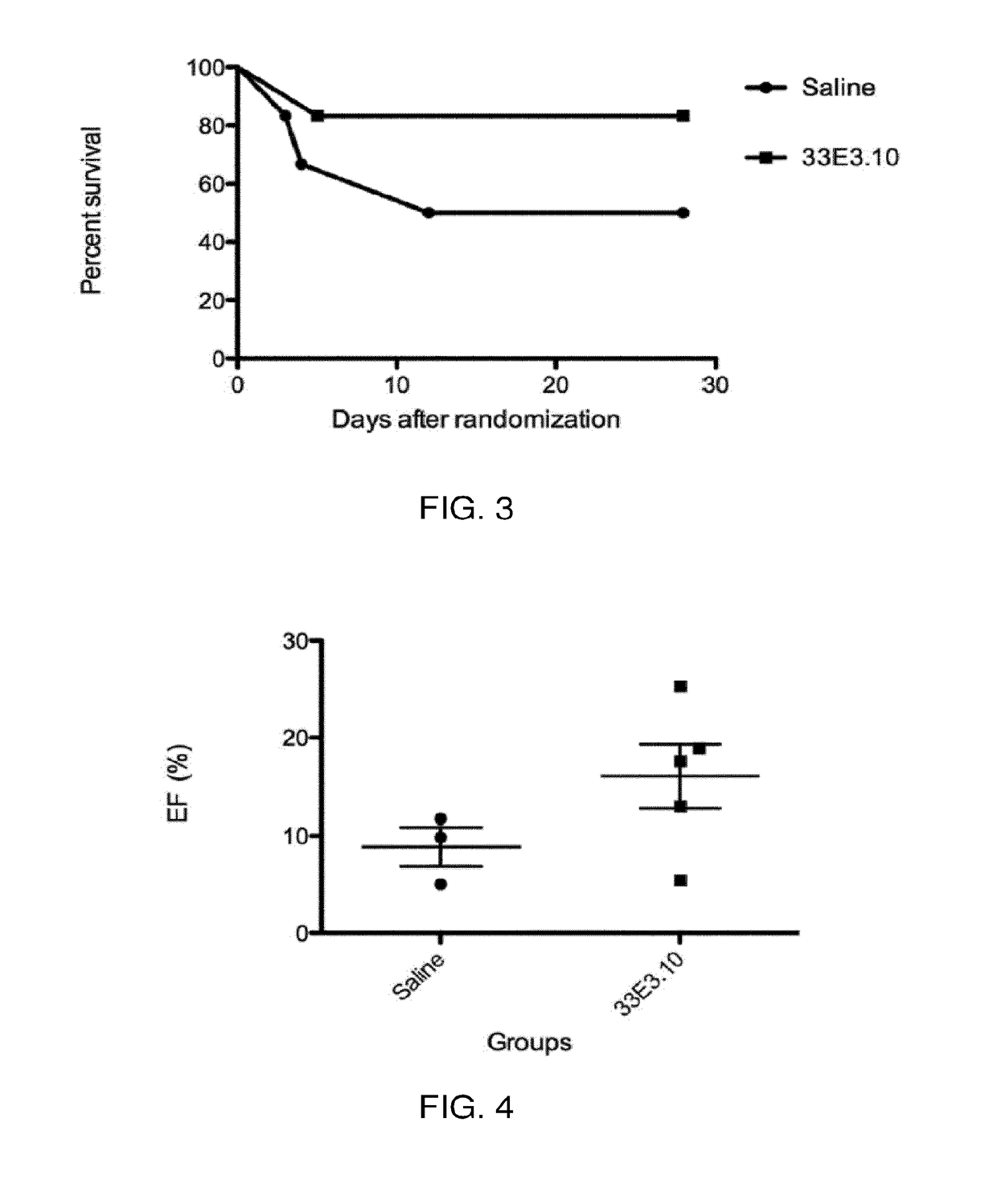 Immunoglobulin-like molecules directed against fibronectin-eda