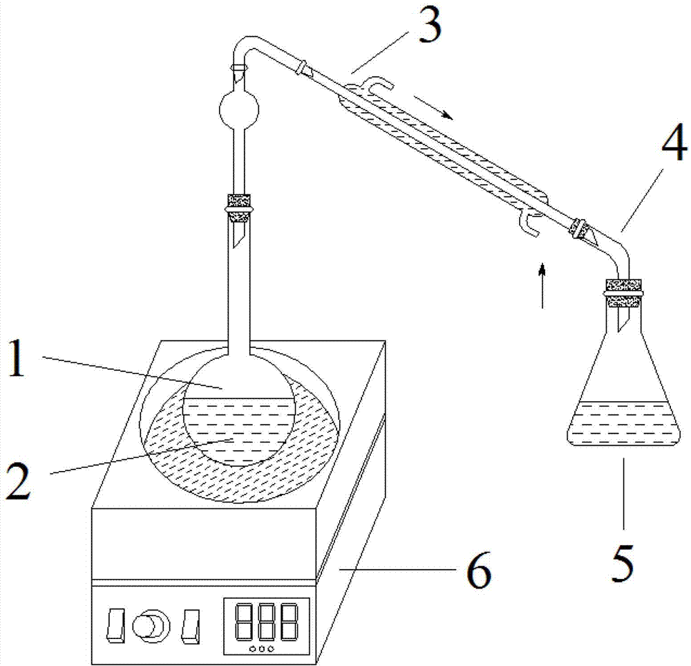 Preparation method of composite microspheres