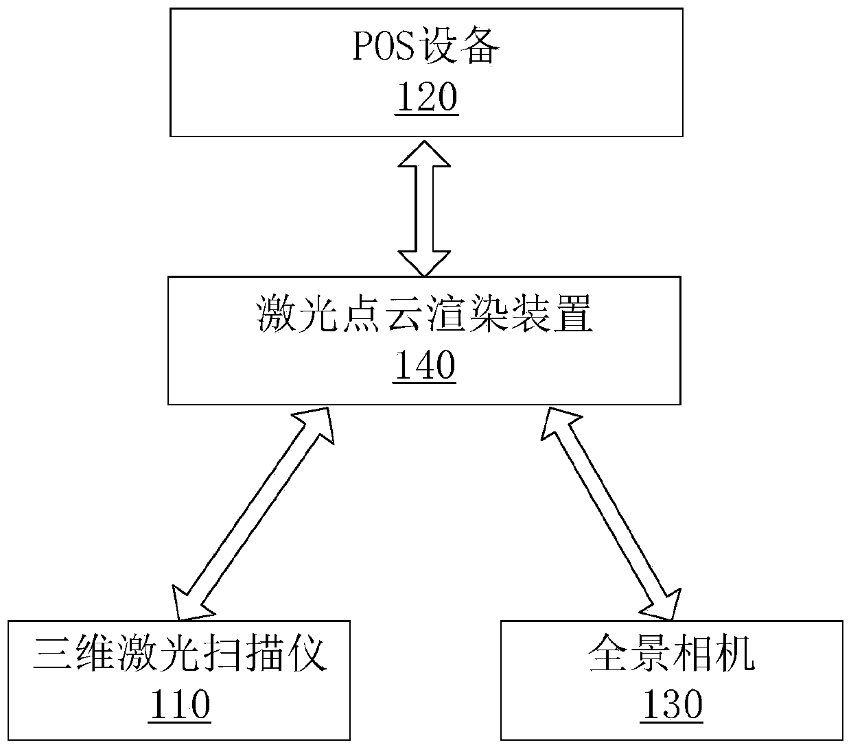 Laser point cloud rendering method and device