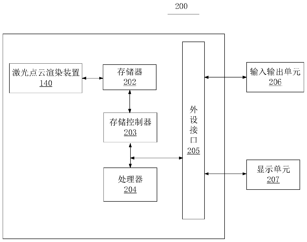 Laser point cloud rendering method and device