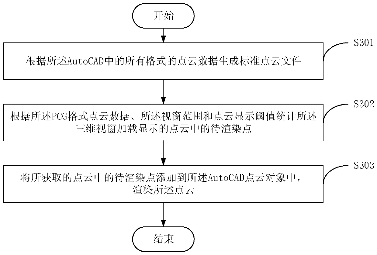 Laser point cloud rendering method and device