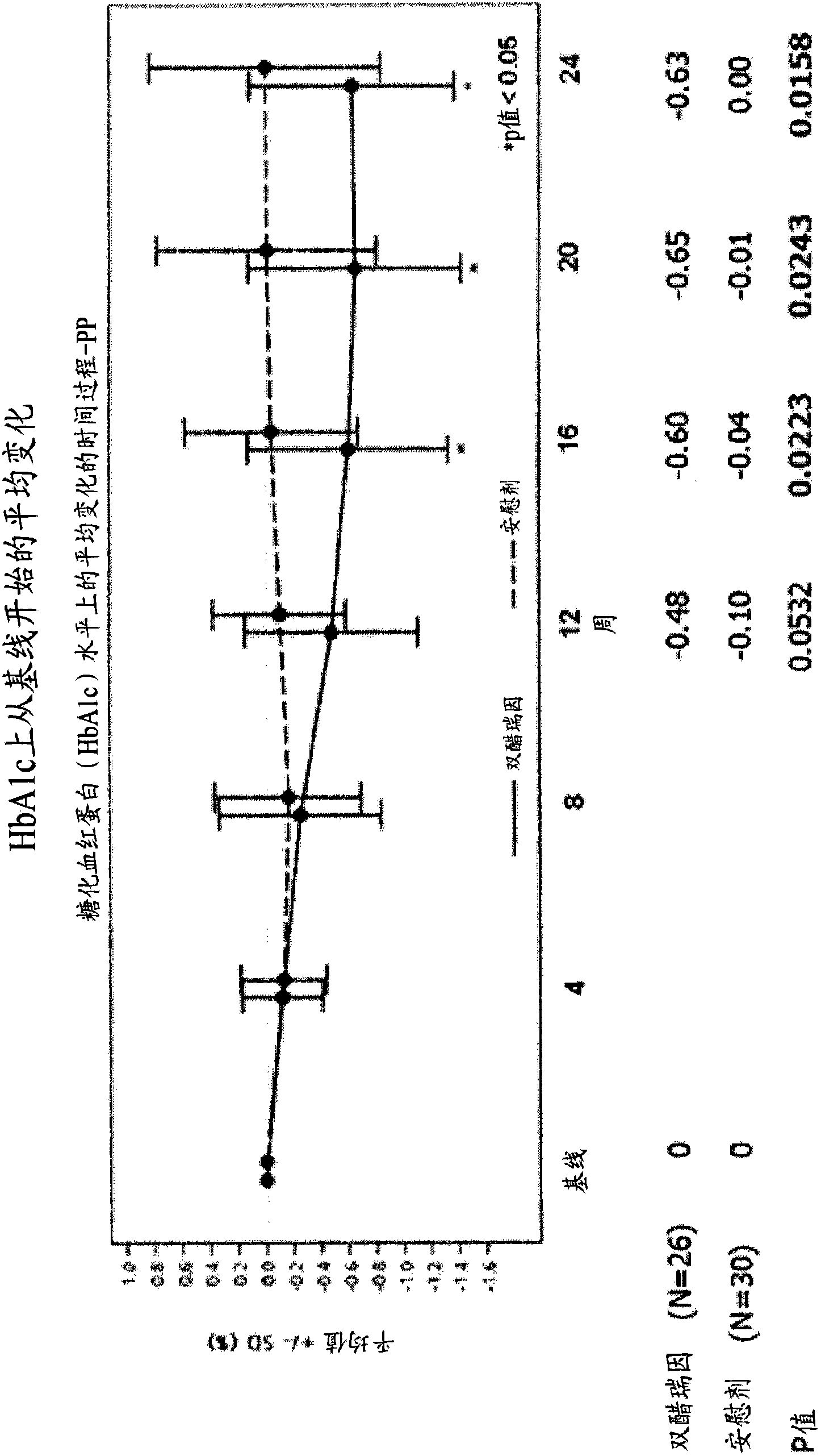 Methods of using diacerein as an adjunctive therapy for diabetes