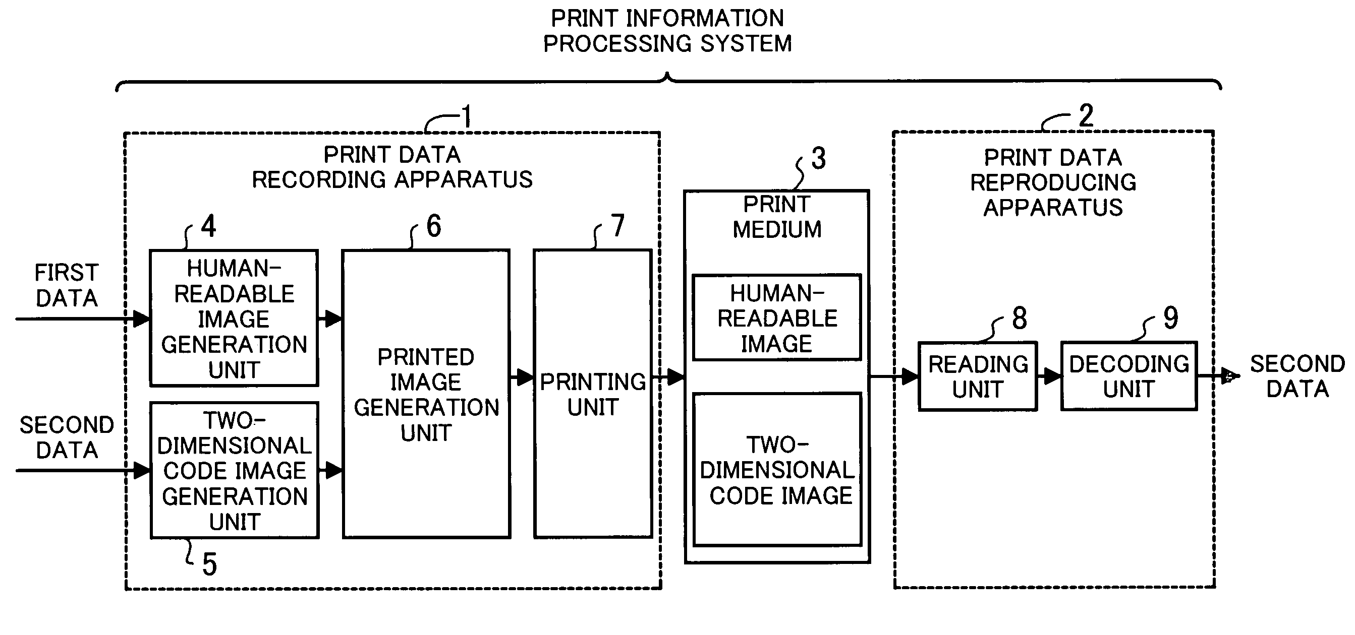 Apparatus for recording two-dimensional code and human-readable data on print medium