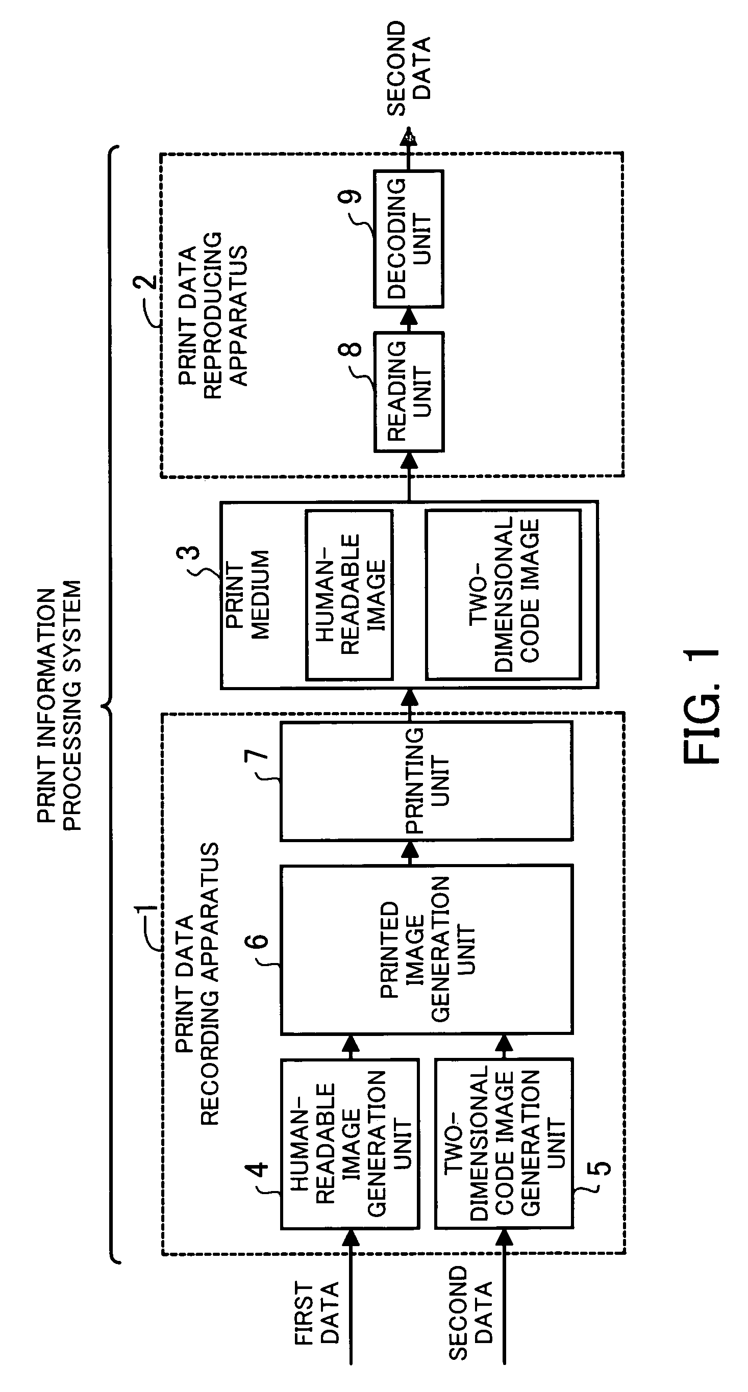 Apparatus for recording two-dimensional code and human-readable data on print medium