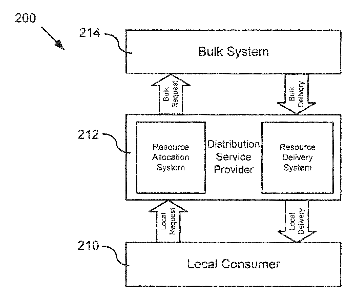 Using one-way communications in a market-based resource allocation system