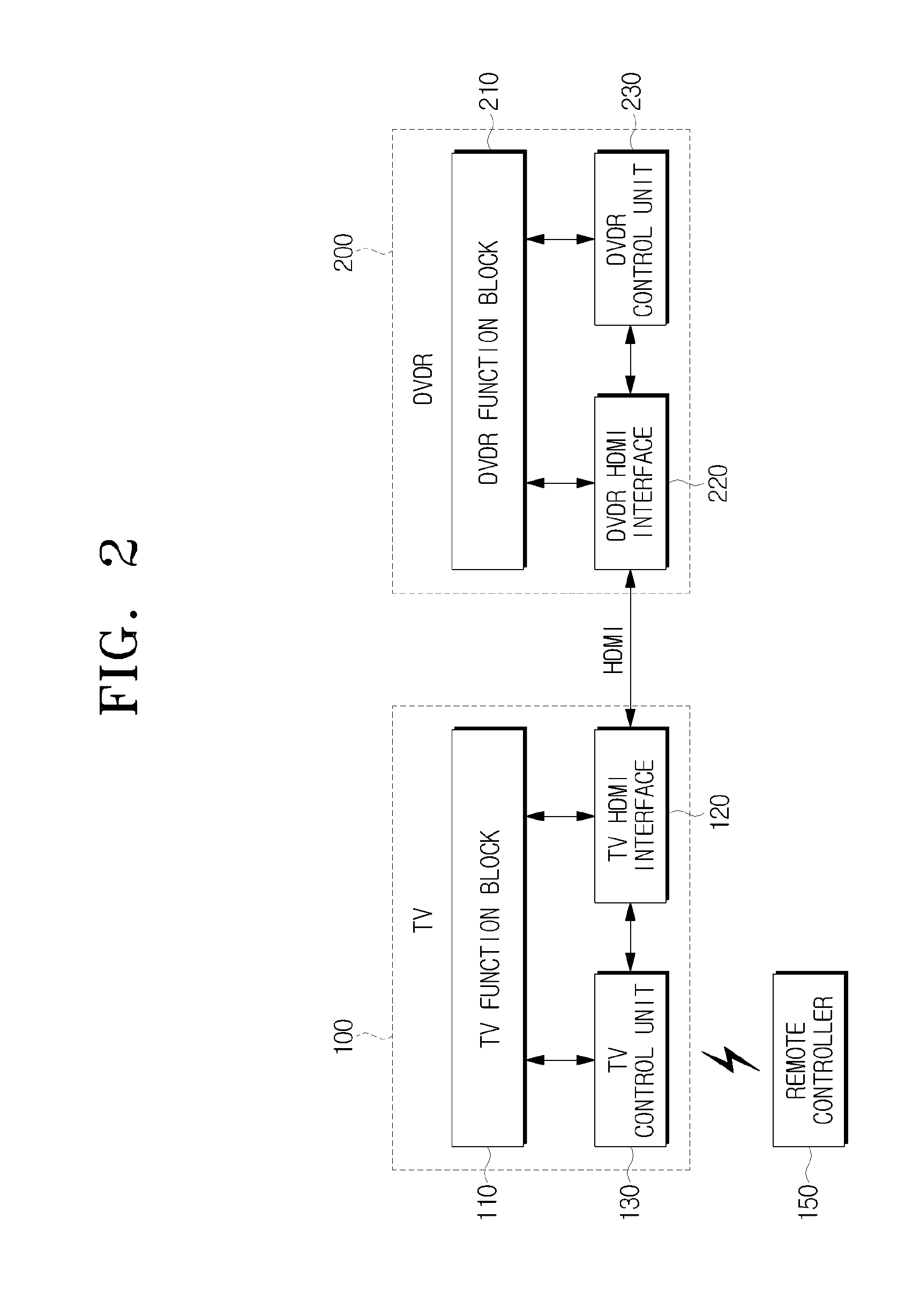 Method of providing key code information and video device thereof
