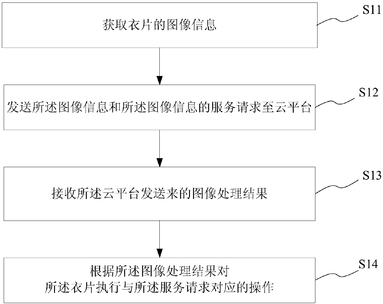 Cloud platform based cut piece image processing method, system, control terminal and cloud platform