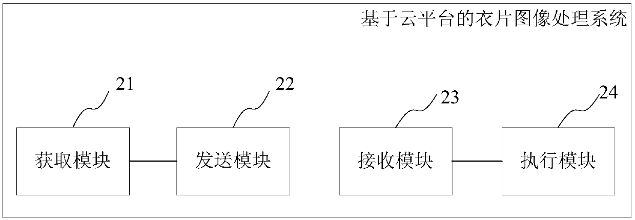 Cloud platform based cut piece image processing method, system, control terminal and cloud platform