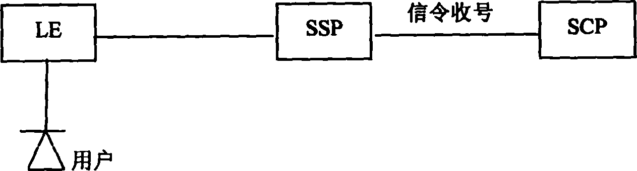 Method for controlling business interchange point number receiving method