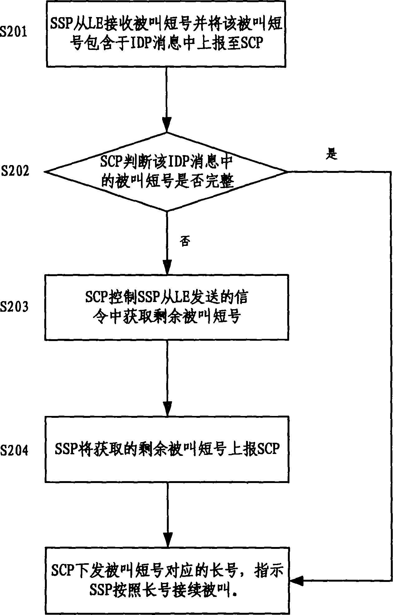 Method for controlling business interchange point number receiving method