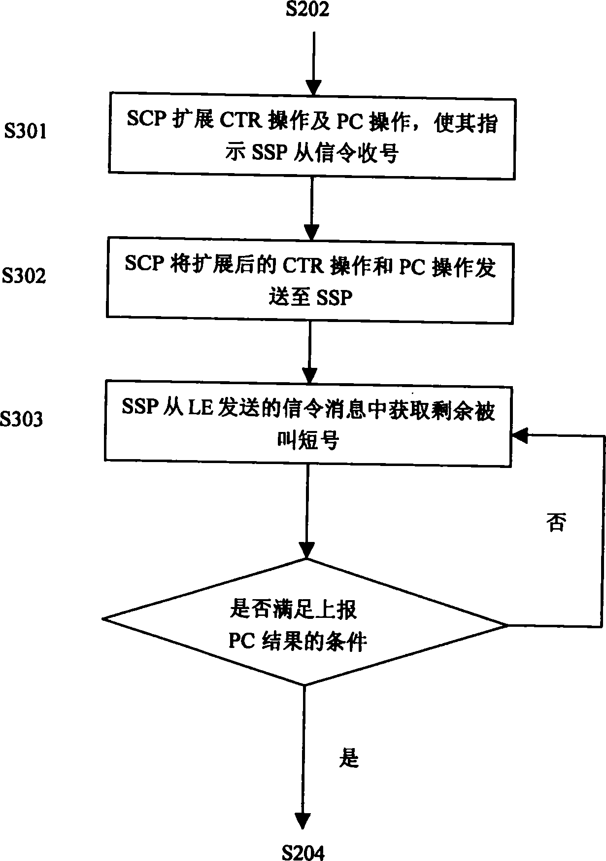 Method for controlling business interchange point number receiving method