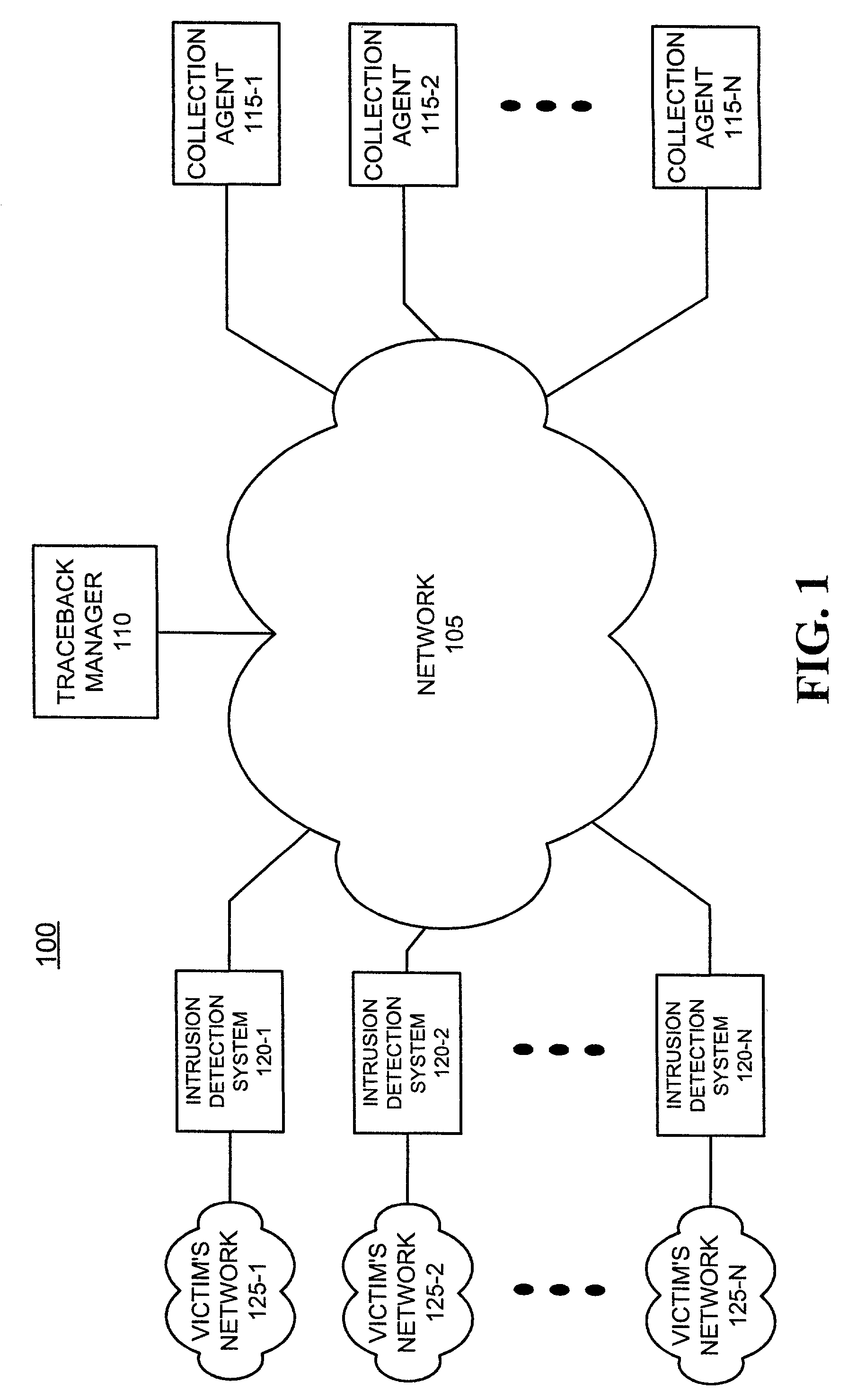 Systems and methods for point of ingress traceback of a network attack
