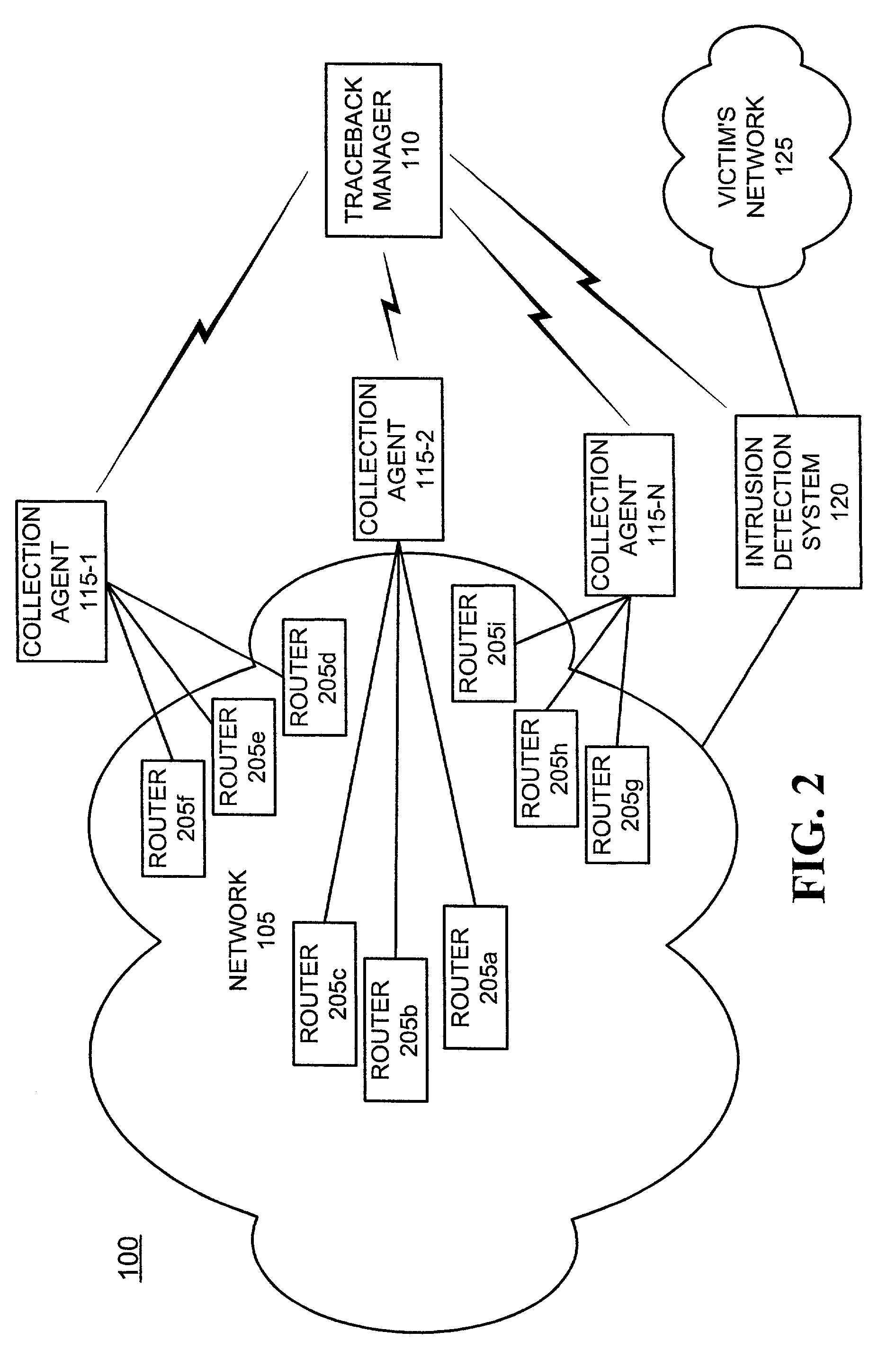 Systems and methods for point of ingress traceback of a network attack