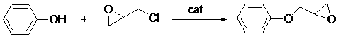 Synthesis method of phenyl glycidyl ether