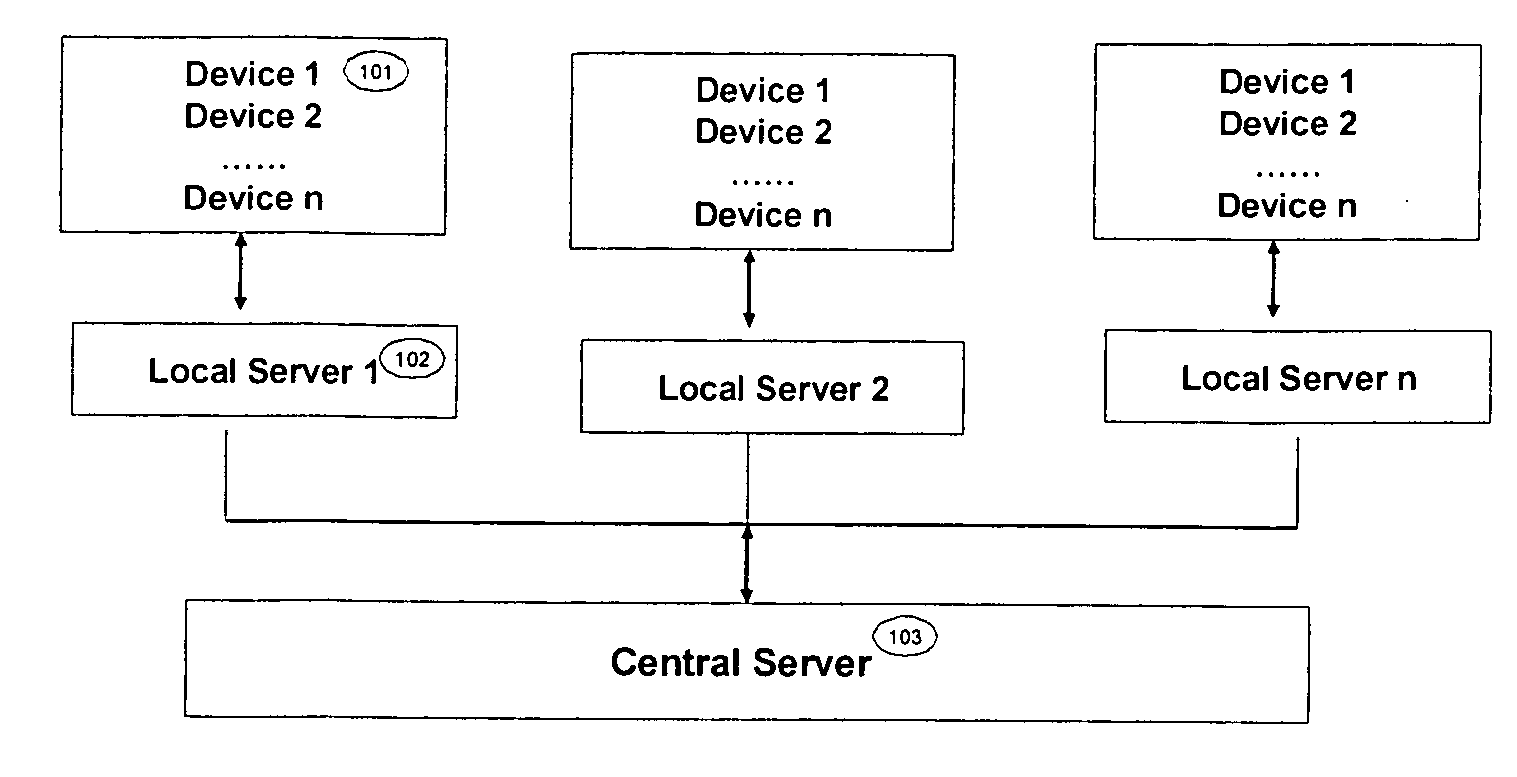 Method and apparatus for updating firmware and software
