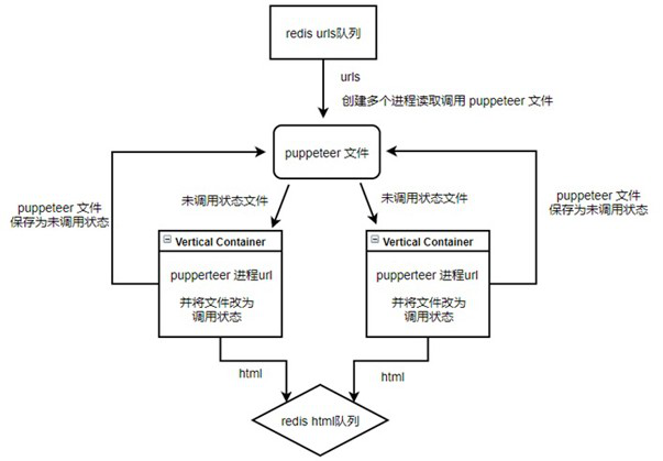 A method for collecting batch encrypted data for news media