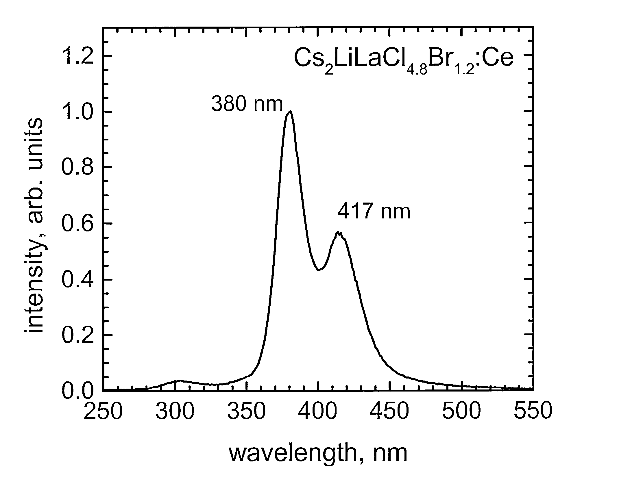 Cesium and lithium-containing quaternary compound scintillators