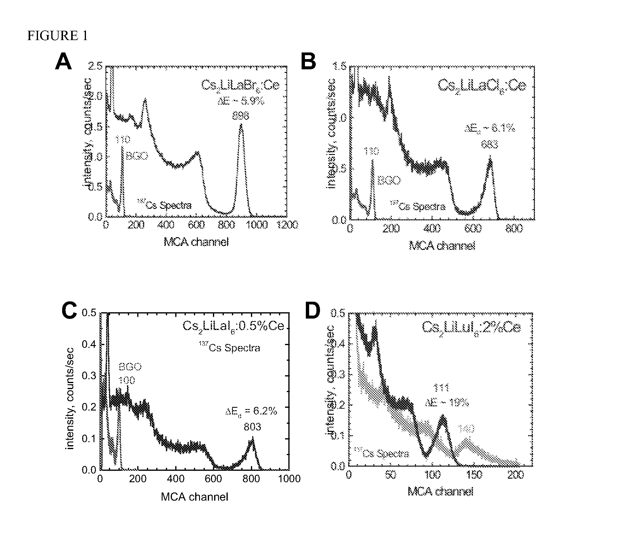 Cesium and lithium-containing quaternary compound scintillators