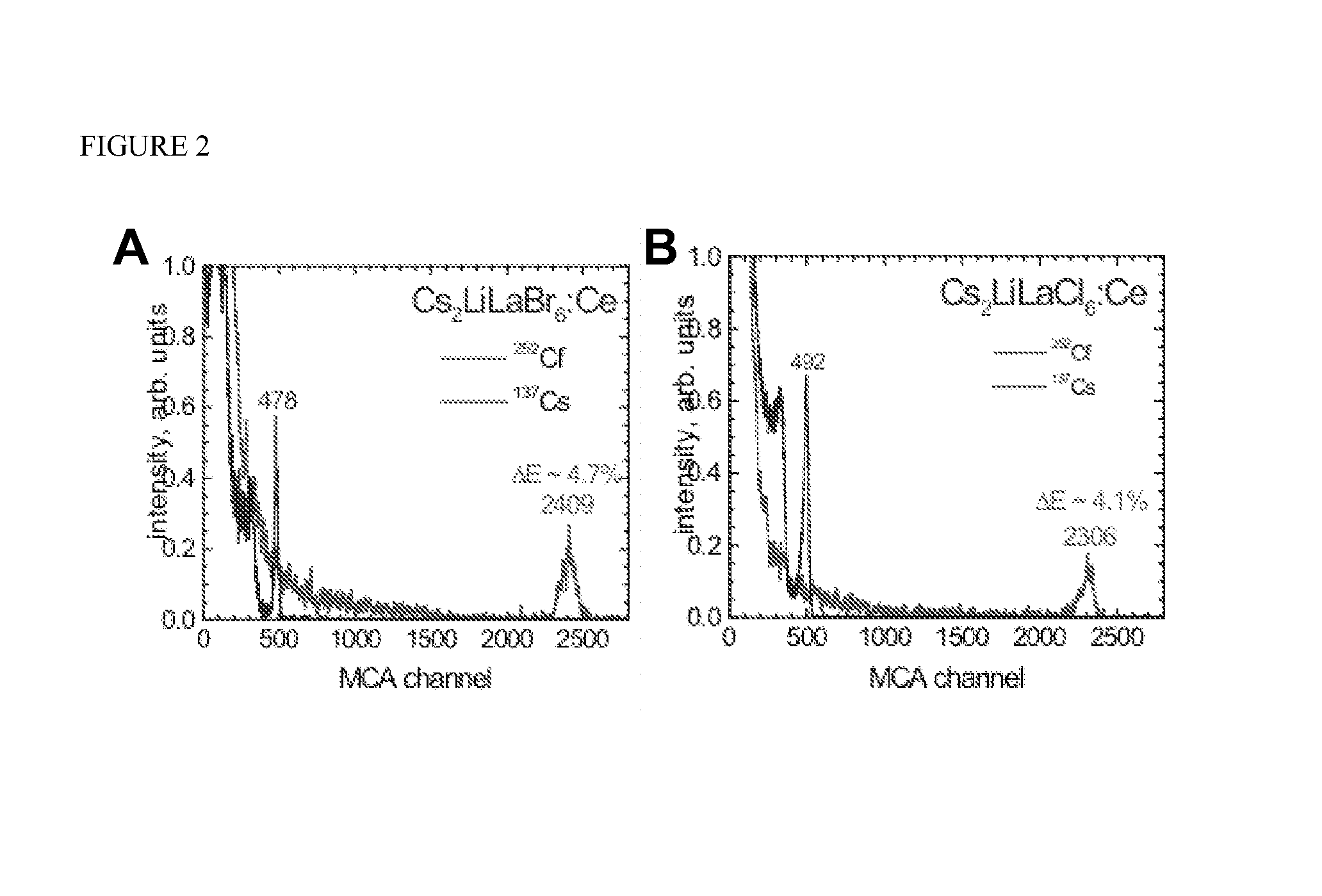 Cesium and lithium-containing quaternary compound scintillators