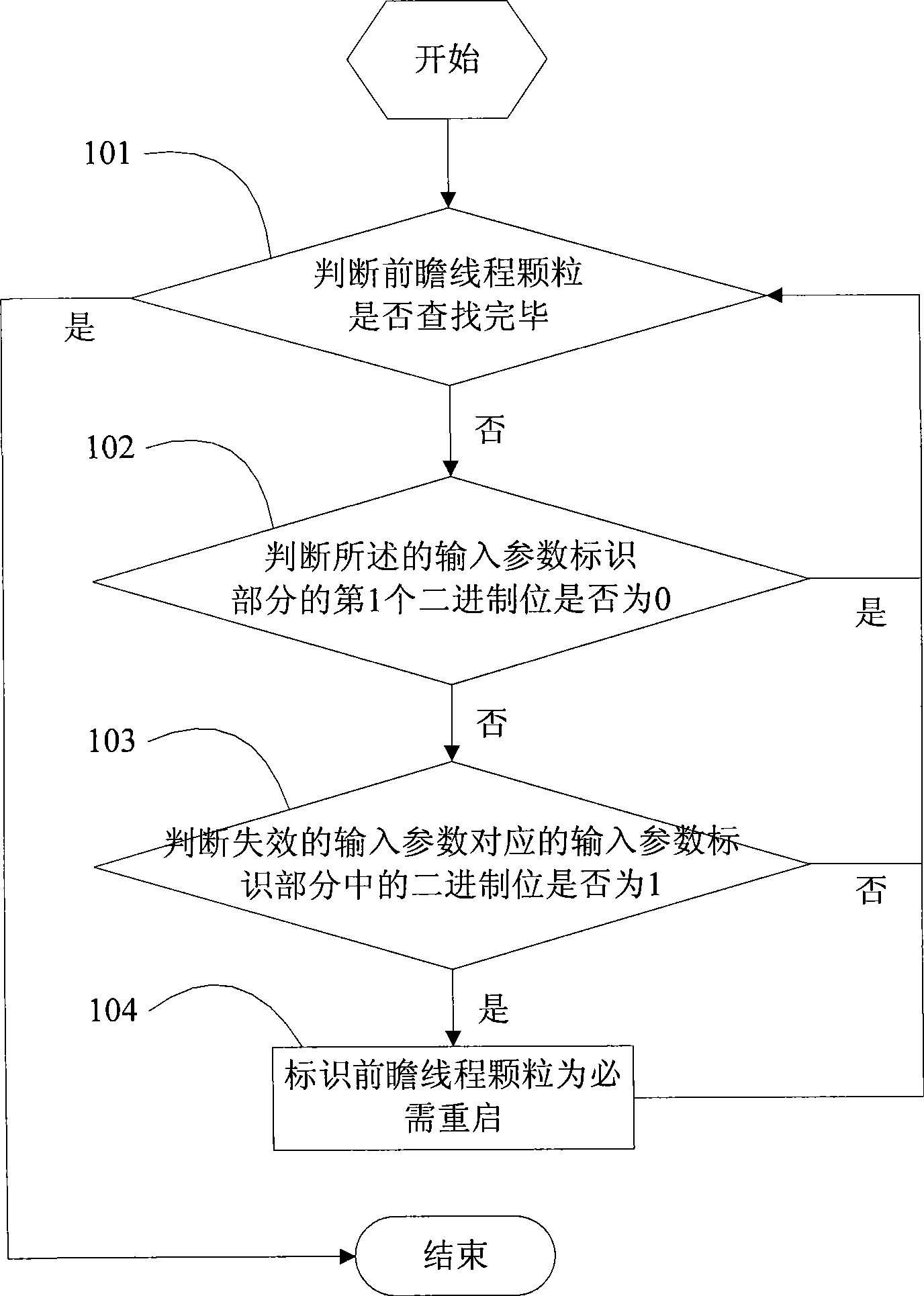 Speculative thread particle with restart optimization and restart optimization method thereof