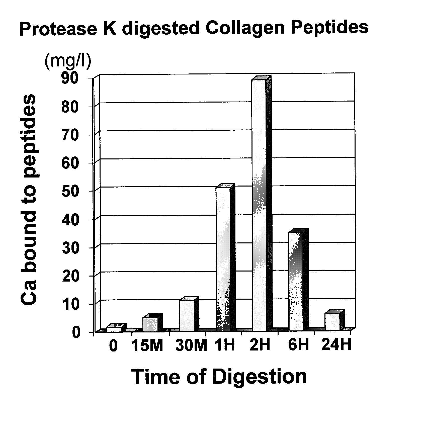 Mineral collagen chelates and methods of making and using same