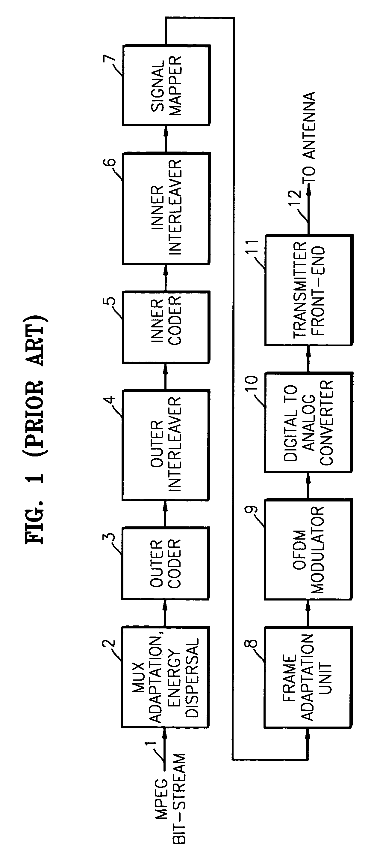 Method and apparatus for providing channel state information