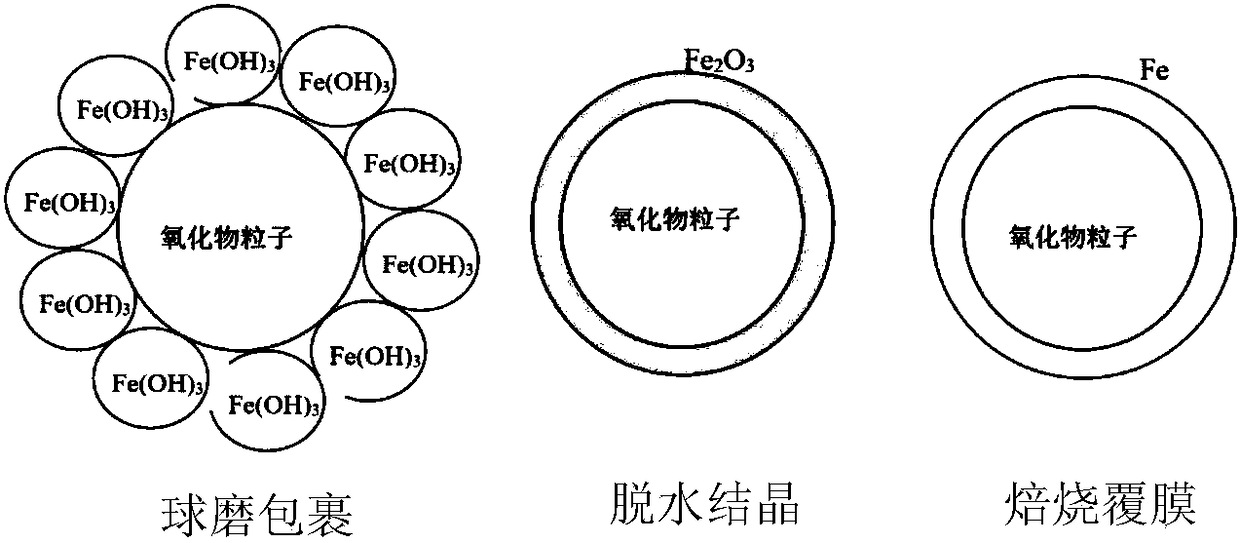 Added nano-reinforcement agent for improving mechanical properties of steel and its preparation and use method