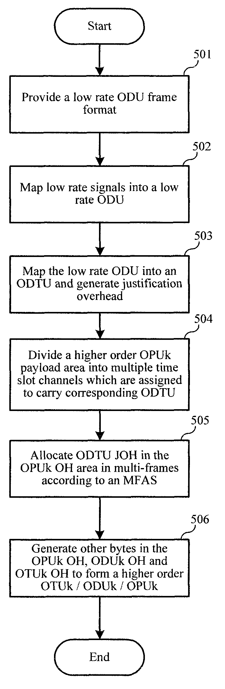 Method and device for transmitting low rate signals over an optical transport network