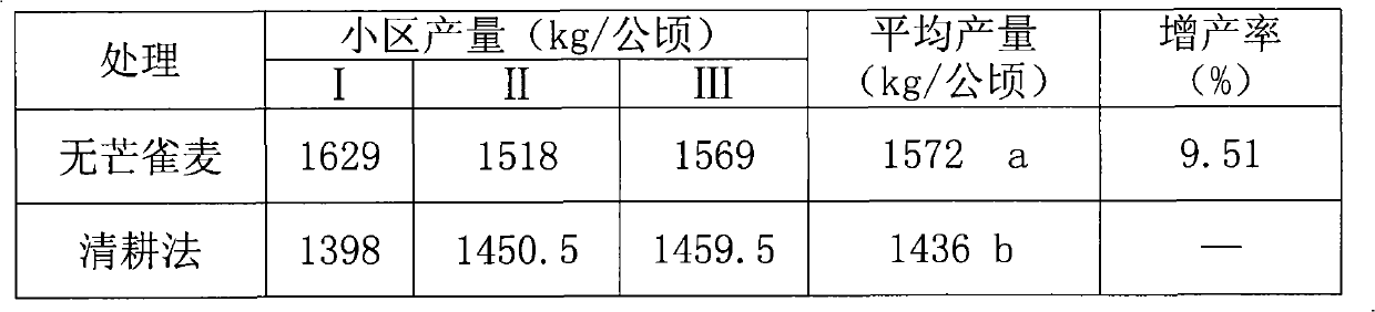 Method for intercropping cover plant in glade of cold temperate zone