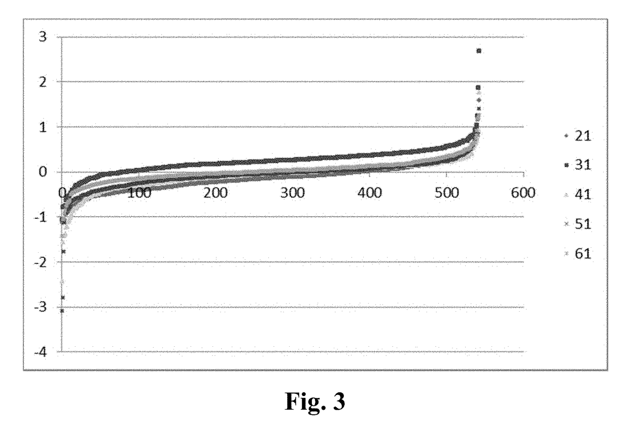 Multiplex proteome quantification method based on isobaric dimethyl labeling