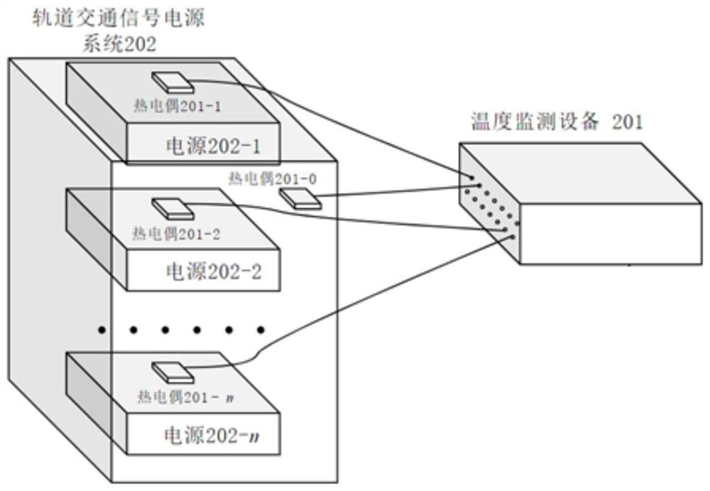 Power supply shell temperature variance acquisition method, electronic equipment and computer storage medium