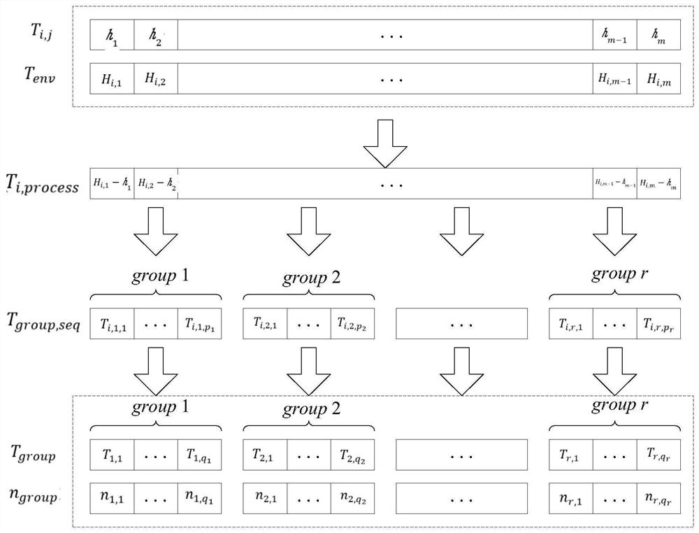 Power supply shell temperature variance acquisition method, electronic equipment and computer storage medium