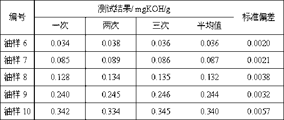 Accurate and simple transformer oil acid value detection method