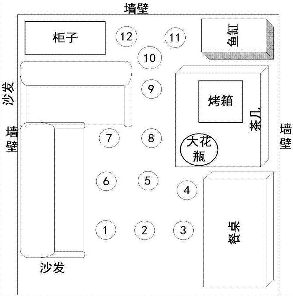 Passive indoor positioning method and device
