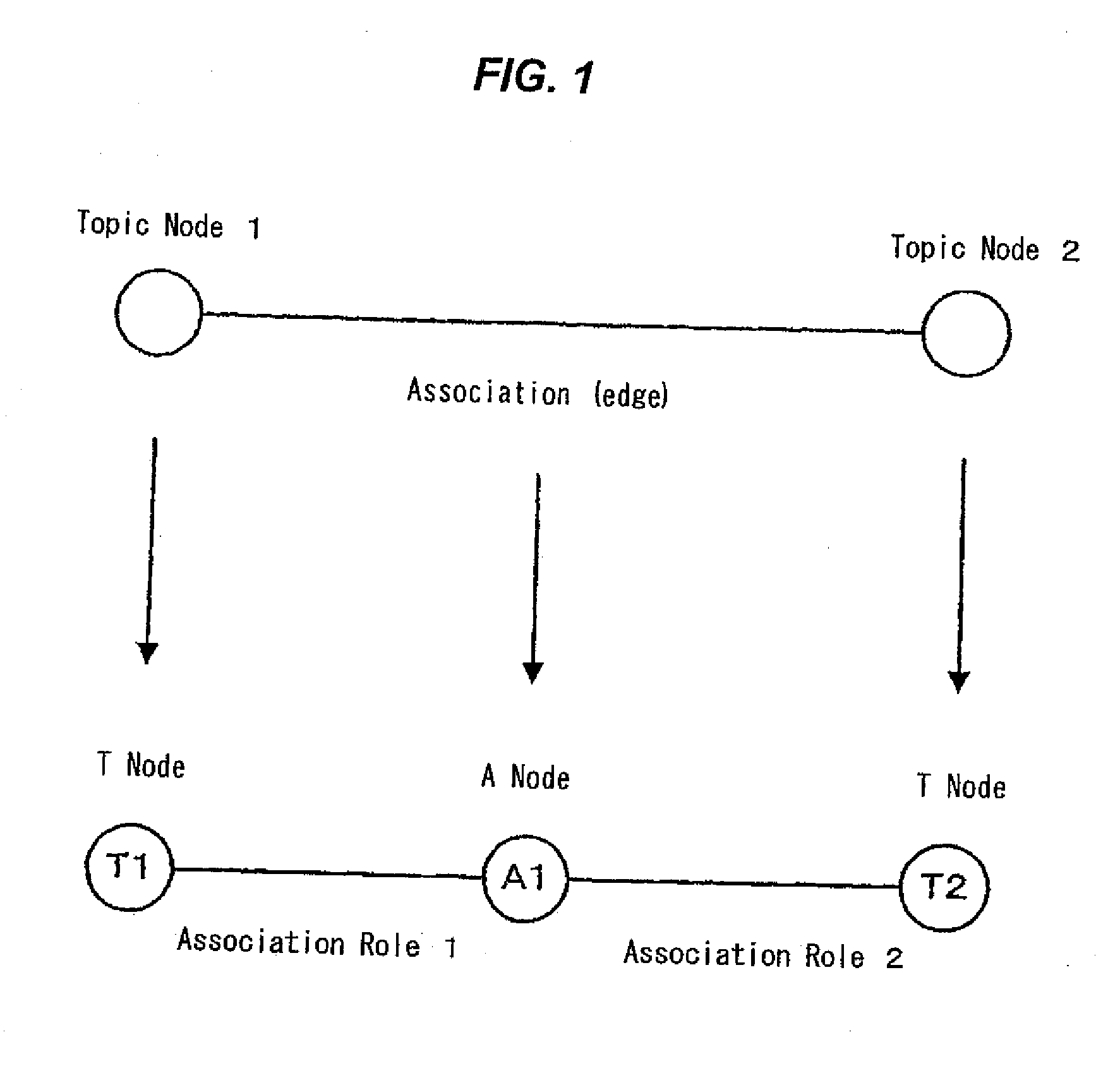Database device database search device, and method thereof