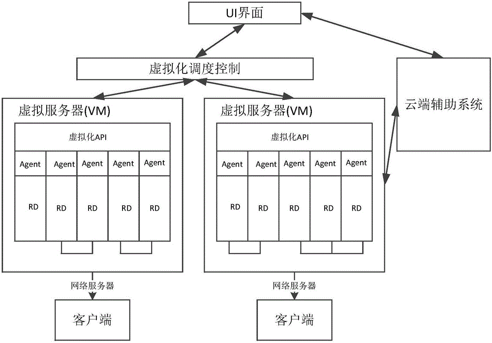 Network equipment grading method and device