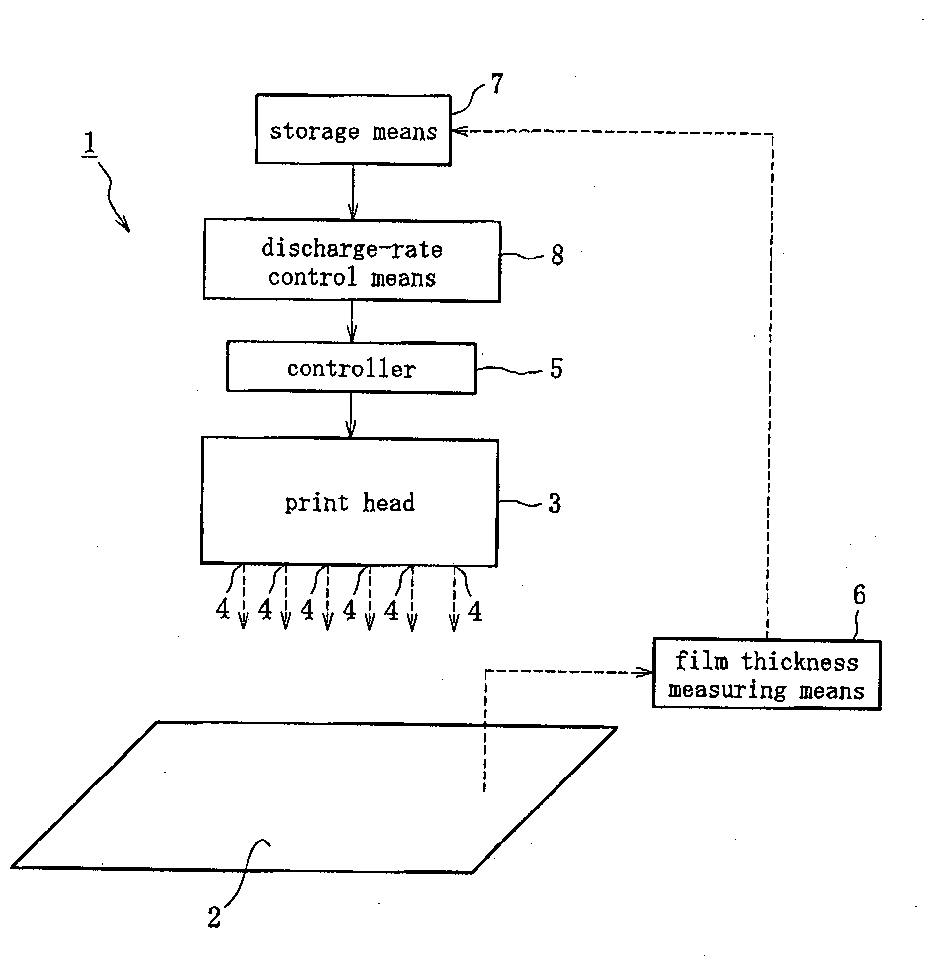 Discharge Rate Control Method for Ink-Jet Printer, Ink Spread Inspecting Method, and Oriented Film Forming Method