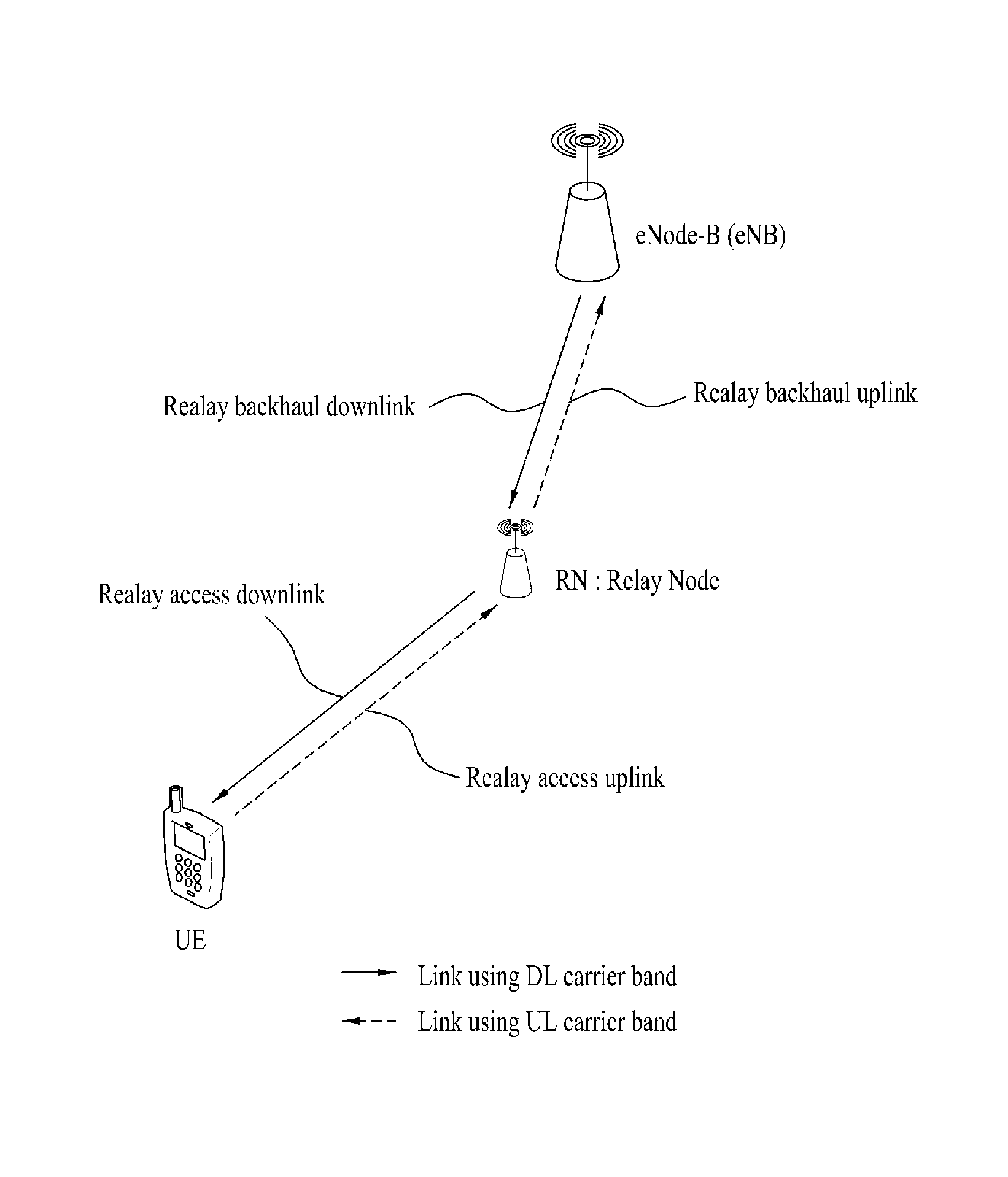 Method for enabling relay node to transmit uplink control information in wireless communication system and the relay node