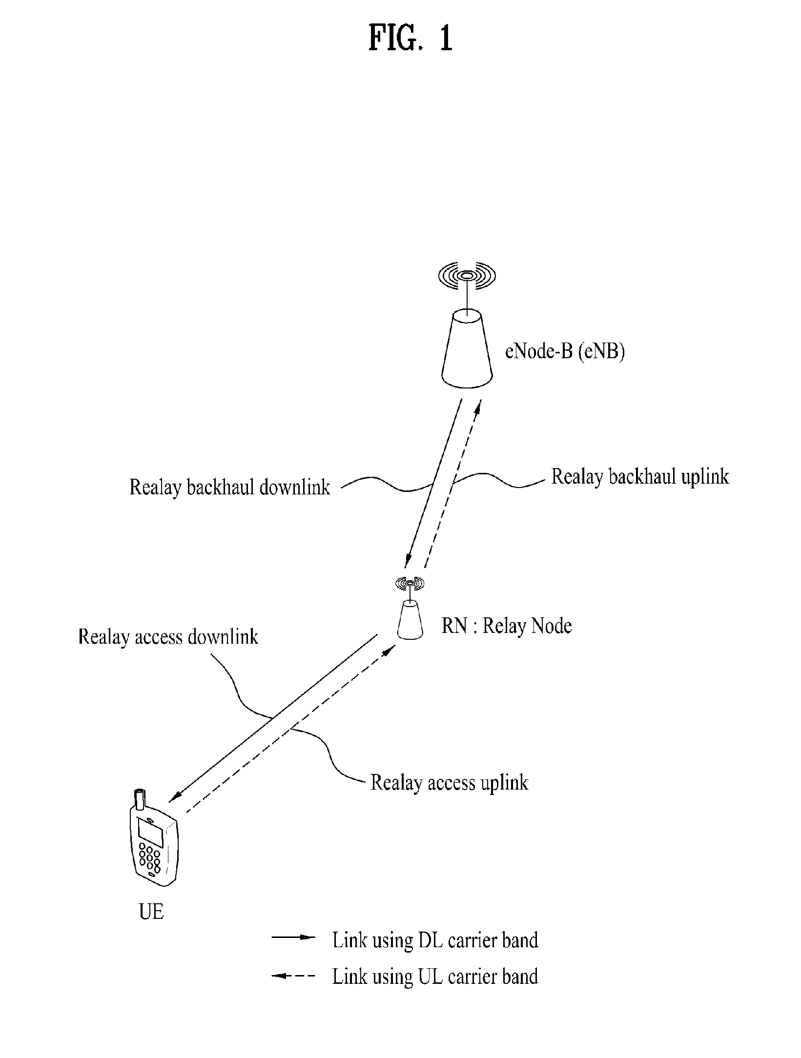 Method for enabling relay node to transmit uplink control information in wireless communication system and the relay node