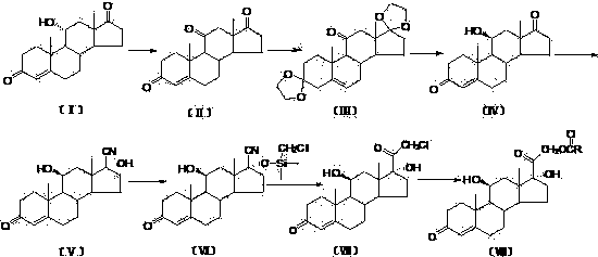 Preparation method of hydrocortisone acetate or analogue thereof