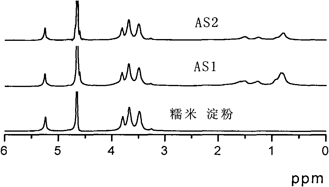 Glutinous rice starch/acrylic ester interpolymer and composite and application thereof