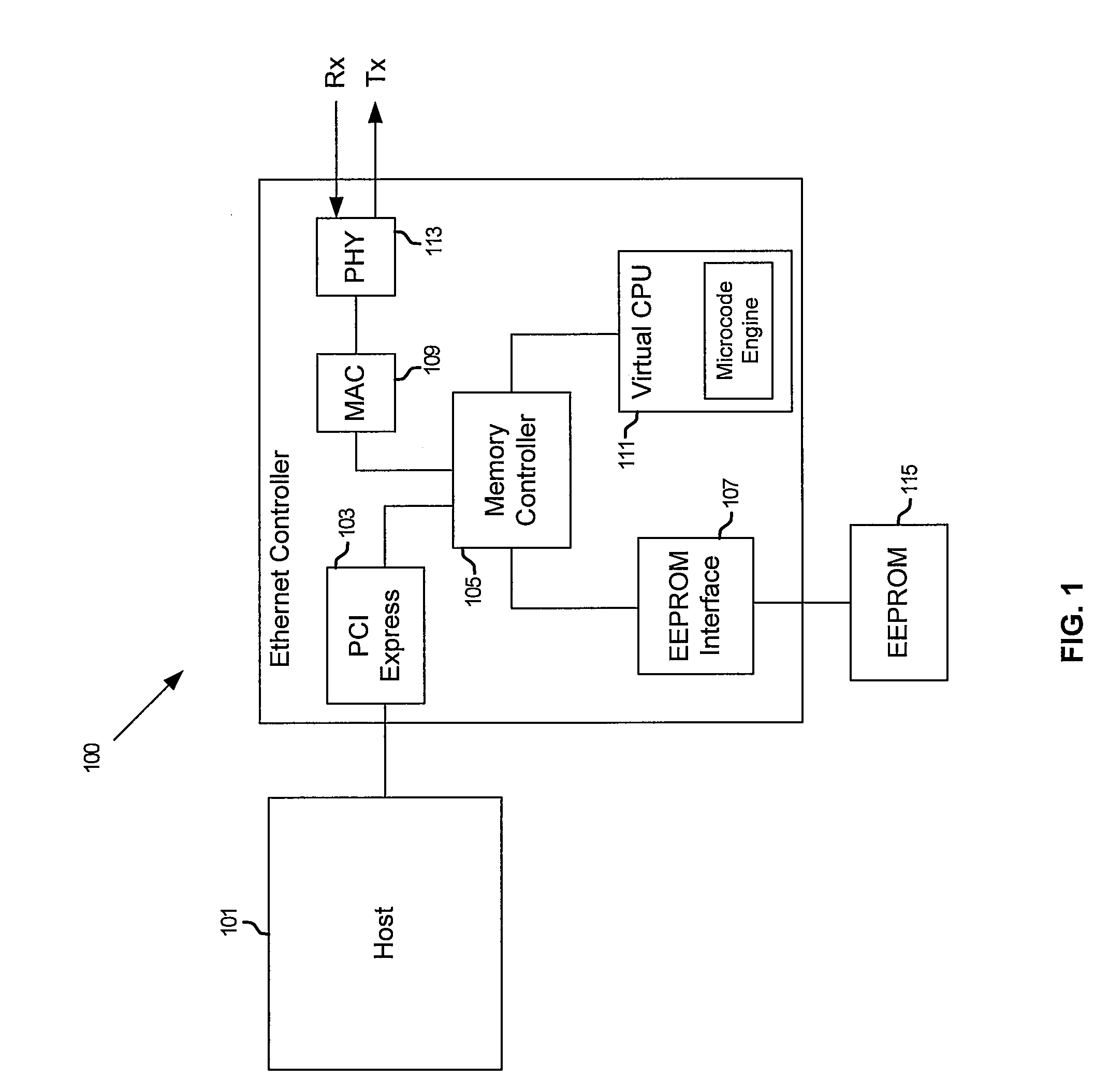 Method and system for fast ethernet controller operation using a virtual CPU