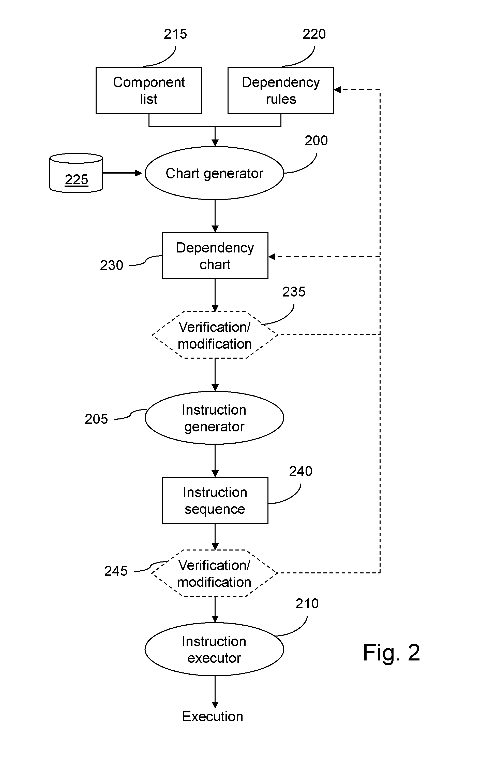 Method and system for processing administration commands in a cluster