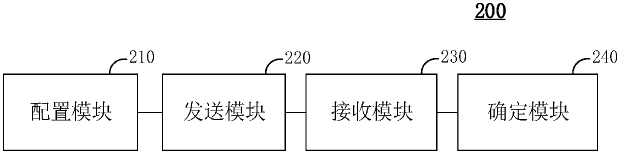 Recording notification fault detection method and device, equipment and medium