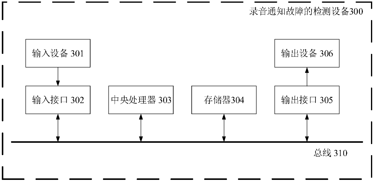 Recording notification fault detection method and device, equipment and medium