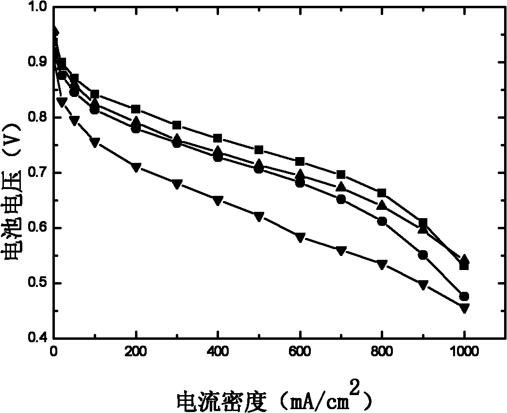 Method for preparing slurry for catalyst coating membrane electrode of proton exchange membrane fuel cell
