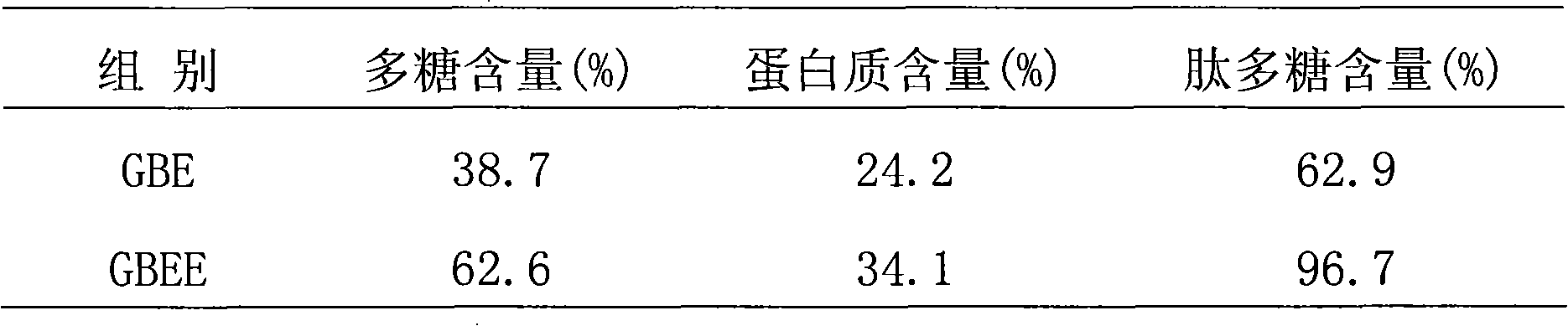 Ginkgo episperm extract with antitumor and immunostimulating activity and preparation method of effective part thereof