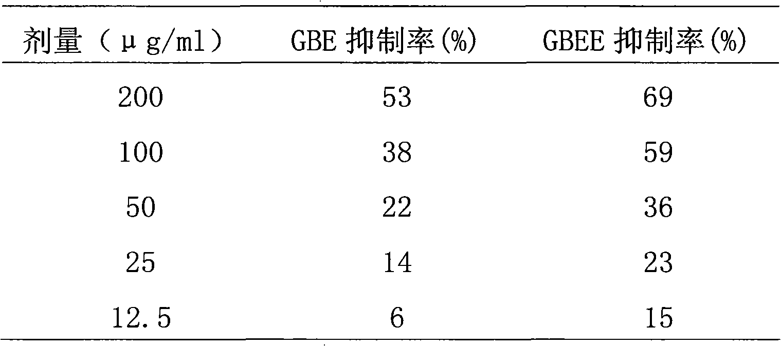 Ginkgo episperm extract with antitumor and immunostimulating activity and preparation method of effective part thereof