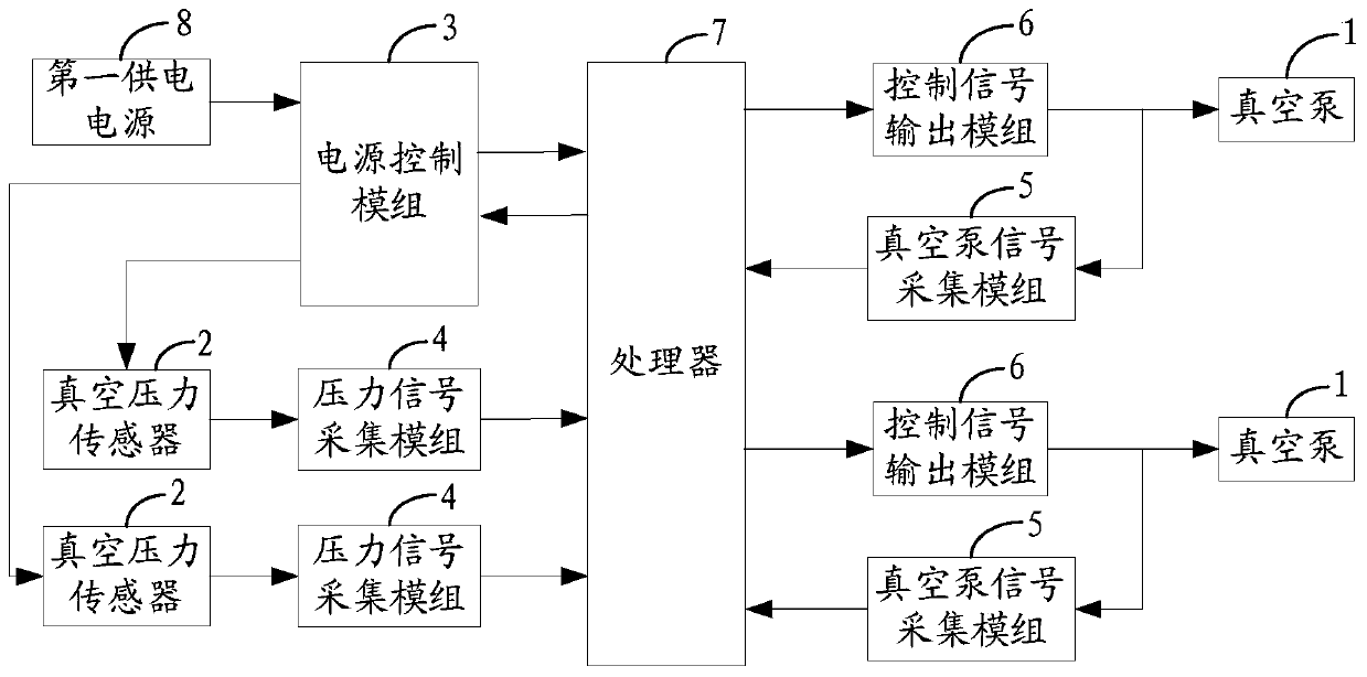 A control device for a vacuum booster braking system and an automobile