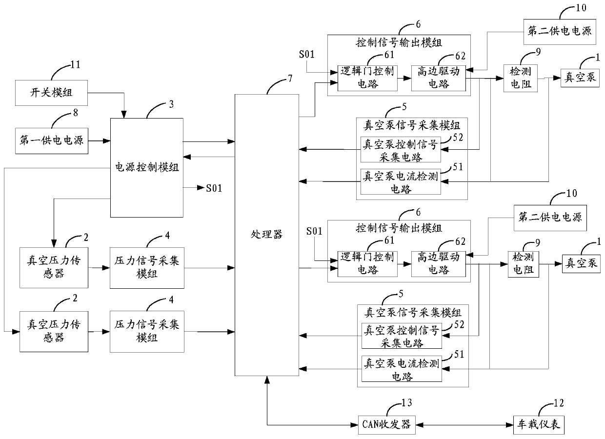 A control device for a vacuum booster braking system and an automobile